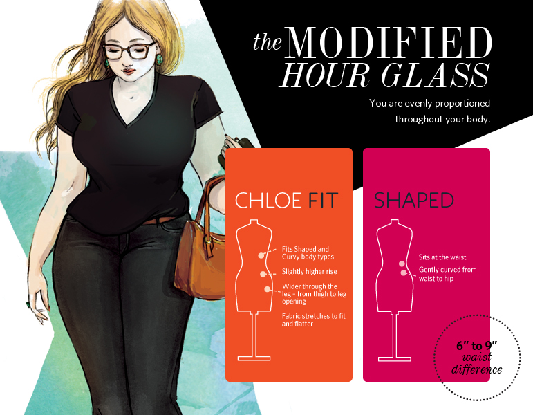 The Pant Fit Guide - The modified Hour Glass