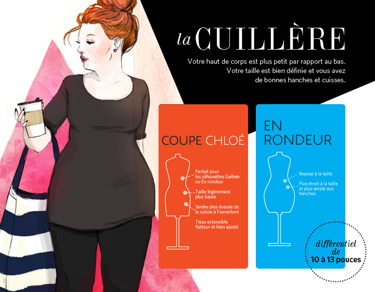 Le guide des coupes de pantalon - La cuillère