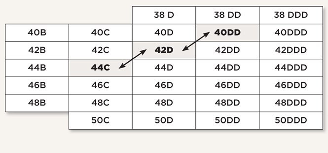 Cross Sizing Table