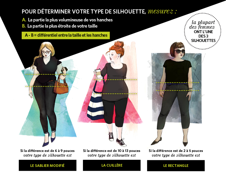 Le guide des coupes de pantalon - Déterminer votre type de silhouette