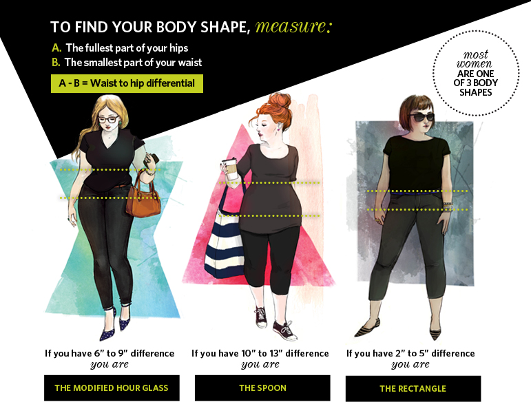 The Pant Fit Guide - Find your body shape