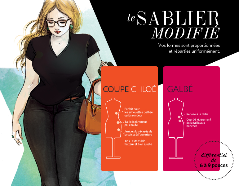 Le guide des coupes de pantalon - Le sablier modifié